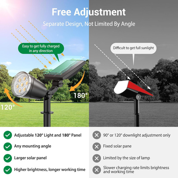 Solar Spot Lights Outdoor Waterproof: 1000Lm Big Adjustable Spotlight - 2-In-1 15Hrs+ Long Lasting Spot Light - Solar Powered Spotlights Landscape Lighting For Garden Yard Tree Flag Wall Pathway