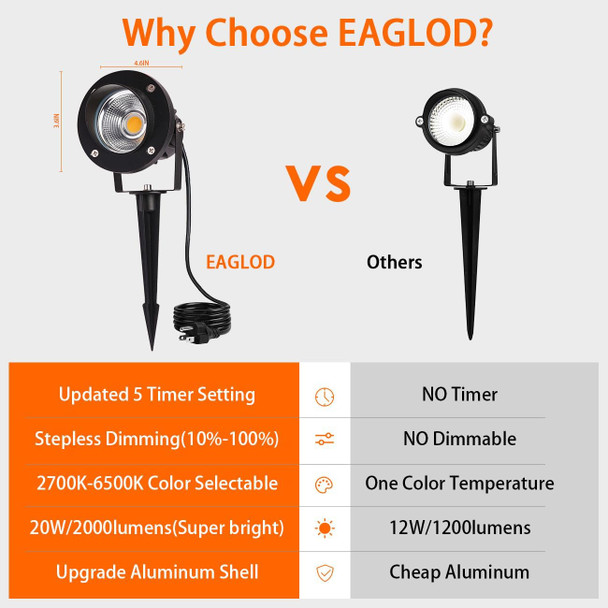 Led Outdoor Spot Lights120V Landscape Lighting Outdoor Spotlight With Plug Cord 2700K-6500K Stepless Dimmable Landscape Light With Timer And Remote For Yard Garden Pathway Flag (18W Pack 4)