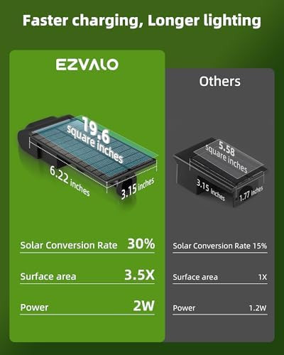 Ezvalo Solar Spot Lights Outdoor Waterproof Ip67 3 Lighting Modes Landscape Spotlights Efficient King-Size Leds Solar Powered For Garden Yard Pathway (4Pack-Warm White)