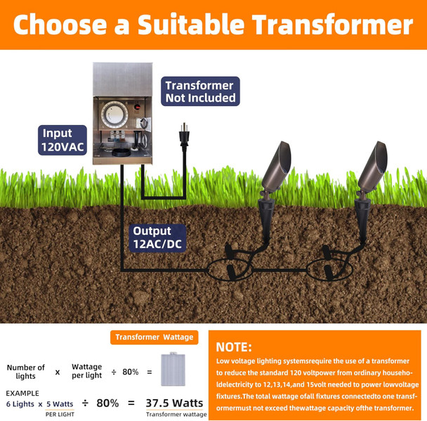 Malory Brass Spot Lights Outdoor 12V Low Voltage Landscape Lighting Ip65 Waterproof Outdoor Spotlight For Garden Yard Tree House Without Bulb (1 Pack)