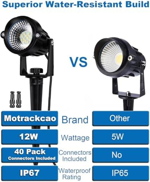 20 Pack 12W Dimmable Led Landscape Lights Ip67 Waterproof Landscape Lighting With Remote 2700K-6500K Color Adjustable 12V-24V Low Voltage Outdoor Spotlights For Garden Pathway Yard Patio