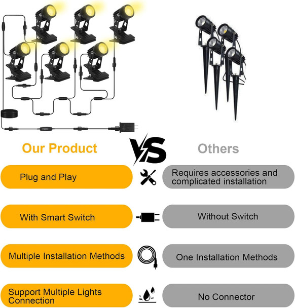 Taysing Outdoor Spotlight Landscape Spot Lights Plug In Light 15W Waterproof Garden Lights Led Spotlights With Clip Yard Outdoor Electric For Lawn Yard Garden Ground Indoor Exterior