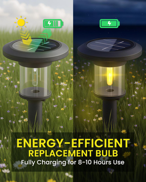 Outdoor Solar Light Bulb Replacement - 2 Pack Warm White 3000K Solar Garden Light Bulbs Dc 3V 0.5W Hampton Bay Replacement Bulb For Lanscape Garden Yard Patio Walkway Lighting Outdoor Solar Light Bulb Replacement - 2 Pack Warm White 3000K Solar Garden Light Bulbs Dc 3V 0.5W Hampton Bay Replacement Bulb For Lanscape Garden Yard Patio Walkway Lighting