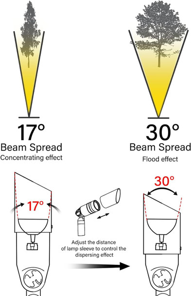 Low Voltage Landscape Lights Kit 8Pk Outdoor Spot Lighting 20W 176Lumen Adjustable Spotlights/Floodlight 12V 3000K Warm White Halogen Lights With Connector And Stake