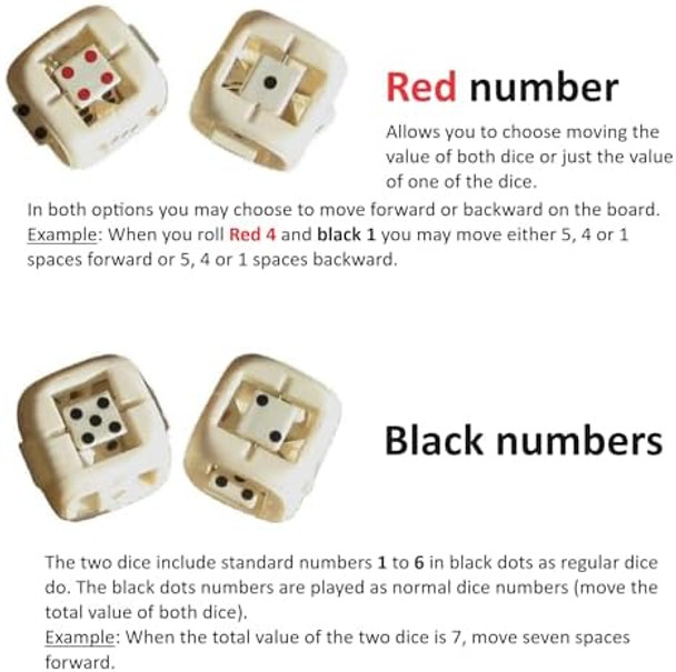 Uniqus Innovative Dice For Monopoly Board Game. Levels Up The Game With More Fun, Speed And Excitement. Compatible With All Versions Of The Board Game.