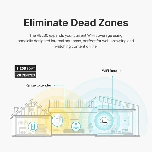 TP-Link AC750 WiFi Extender (RE230), Covers Up to 1200 Sq.ft and 20 Devices, Dual Band Range Extender, Booster Extend of Internet Connection, OneMesh Compatible TP-Link AC750 WiFi Extender (RE230), Covers Up to 1200 Sq.ft and 20 Devices, Dual Band Range Extender, Booster Extend of Internet Connection, OneMesh Compatible