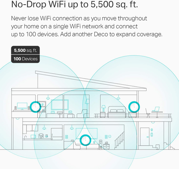 TP-Link Deco Mesh WiFi System(Deco M5) –Up to 5,500 sq. ft. Whole Home Coverage and 100+ Devices,WiFi Router/Extender Replacement, Anitivirus, 3-pack TP-Link Deco Mesh WiFi System(Deco M5) –Up to 5,500 sq. ft. Whole Home Coverage and 100+ Devices,WiFi Router/Extender Replacement, Anitivirus, 3-pack