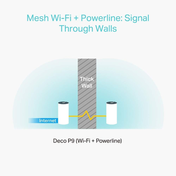 TP-Link Deco Powerline Hybrid Mesh WiFi System(Deco P9) –Up to 6,000 sq.ft Whole Home Coverage, WiFi Router/Extender Replacement,Signal Through Walls, Seamless Roaming, Parental Controls, 3-pack TP-Link Deco Powerline Hybrid Mesh WiFi System(Deco P9) –Up to 6,000 sq.ft Whole Home Coverage, WiFi Router/Extender Replacement,Signal Through Walls, Seamless Roaming, Parental Controls, 3-pack