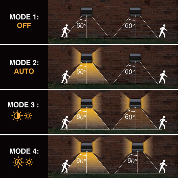 Auraxy Motion Sensor Outdoor Lights With Optical Lens - 3 Modes Ip44 Waterproof Solar Wall Light For Garden Patio Yard (2 Pack)