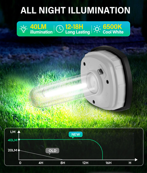 Coxseni Solar Pathway Lights Outdoor 6 Pack Bright Solar Path Lights Outside Waterproof Walkway Light Solar Powered Landscape Lights For Driveway Lawn Patio Sidewalk Yard