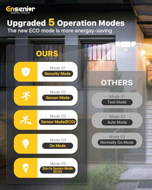 Ensenior 5 Motion Sensor Modes Solar Security Light 1800Lm 270° Wide Angle 3 Heads Led Flood Lights Ip65 Waterproof Wall Lights Separate Solar Panel Remote Control Solar Lights Outdoor