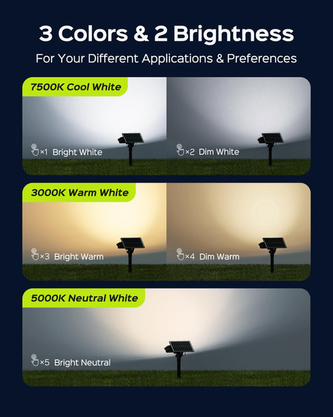 Jackyled Solar Spot Lights Outdoor 84 Leds Solar Lights For Outside With 5 Modes Auto On/Off Ip65 Waterproof Landscape Spotlights For Yard Garden Decorative Walkway Driveway 2 Pack