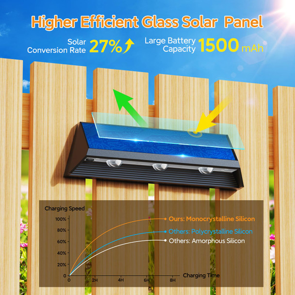 Letmy 3X Bigger & Brighter Solar Fence Lights Outdoor Ip67 Waterproof Fence Solar Lights Outdoor 2 Modes Auto On/Off Led Deck Lighting Decor For Wall Outside Yard Step Railing Porch Pool 4 Pack