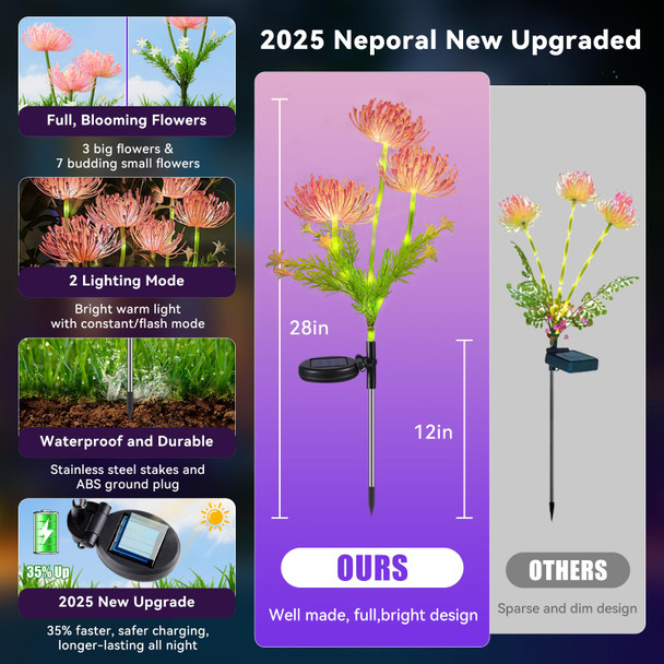 Neporal Solar Flowers Outdoor Waterproofromantic Warm Light With 2 Lighting Modes Solar Outdoor Lights Decorative For Garden Yard Backyard Decor 4-Pack Yellow & Pink Combo