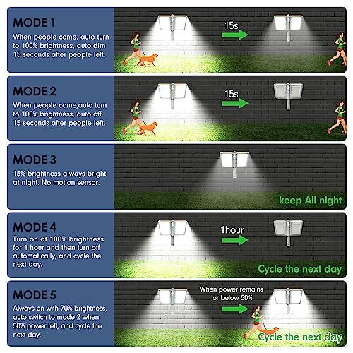 Ropelux Ropelux Solar Flood Lights Outdoor 6000Lm High Brightness Motion Sensor Outdoor Lightsip65 Waterproof And 5 Modes Wider Illuminated Area Led Solar Lights For Garden Patio Street