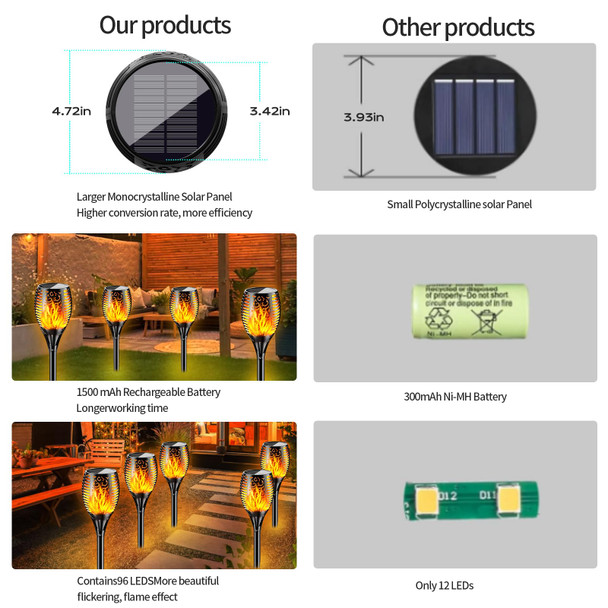 Youngpower Youngpower Large Solar Torch Lights Flickering Flames Torches 43'' Height (4)