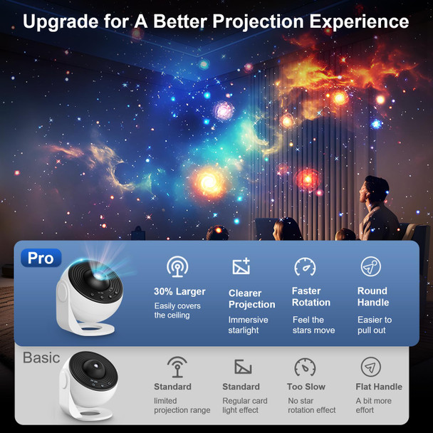 MuliVid Galaxy Projector Pro for Bedroom 13 in 1 Planetarium Star Projector with Solar System & Constellation Night Light for Ceiling - 360° Rotating with Timer Adjustable Knob Kids Adults Room Decor