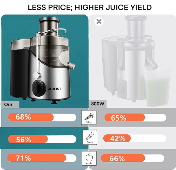 Juilist Juicer Machines Juilist 3" Wide Mouth Juicer Extractor Max Power 800W for Vegetable and Fruit with 3-Speed Setting 400W Motor Easy to Clean