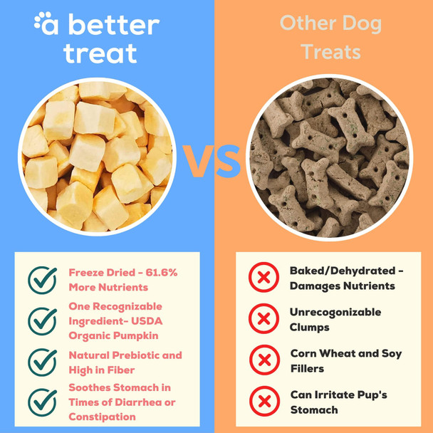 A Better Treat Ãƒ¢Ã‚Š¬Ã‚‚¬Å’ Ze Dried Organic Pumpkin Dog And Cat Treats Organic Single Ingredient Natural Healthy Diabetic Friendly Made In The Usa