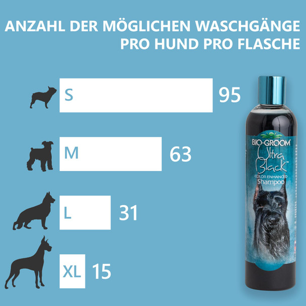 Bio-Groom Ultra-Black Dog Shampoo - Color Enhancing Pet Shampoo Dog Bathing Supplies Puppy Wash Grooming Supplies Cruelty- Made In Usa Coat Brightener - 1 Gallon