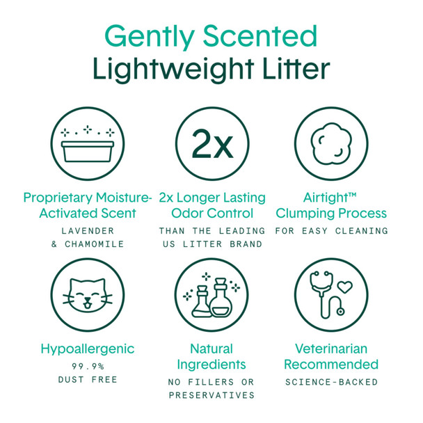 Boxiecat Boxie Probiotic Cat Litter Lightweight 40-Day Odor Control Clumping 16.5Lb