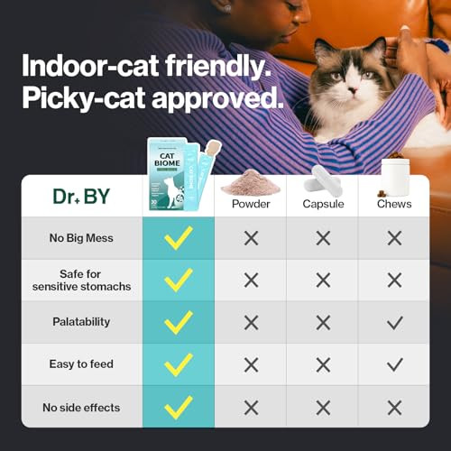 Doctor By Cat Biome Probiotics For Cats Anti Diarrhea Feline Gut & Digestive Support Immune Health Sensitive Stomach Constipation With L. Plantarum+Prebiotics 30 Lickable Formula Individually Packaged