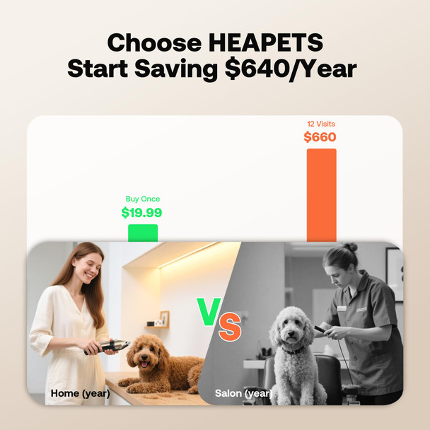 Heapets Dog Grooming Clippers Low Noise Electric Quiet Adjustable Clipper Comb Rechargeable Cordless Dog Hair Clippers For Dogs Cats Pets Gold