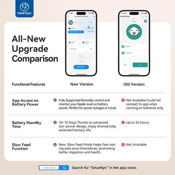 Papifeed Automatic Cat FeederCamera 1080P Hd - 6L Pet Feeder 2.4/5G Wifi Smart App Control Bluetooth Assist LinkWide-Angle LensAutomatic Feeder For Small And Medium-Sized Pets
