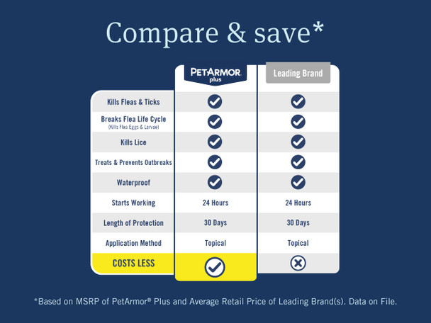 Petarmor Plus Flea And Tick Prevention For Dogs Large Dog Flea And Tick Treatment 6 Doses Waterproof Topical Fast Acting (45-88 Lbs)