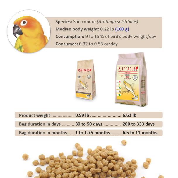 Psittacus Mini 6.6 Lb Complete Pellet Diet For Cockatiels Conures And Cockatoos Premium Food For Birds 100% No-Gmo