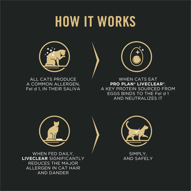 Purina Pro Plan Liveclear Dry Cat Food For Kittens Cat Allergen Reducer Chicken And Rice Formula - 3.2 Lb. Bag