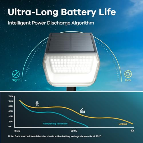 Linkind 60 LEDs Solar Lights for Outside 4 Pack +Solar Pathway Lights 8 Pack