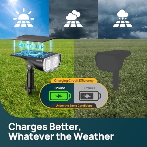 Linkind Smart Solar Spotlight SL5C Color Changing Landscape Lighting with Hub APP/Voice Control Solar Lights Outdoor IP67 Waterproof Spot Lights Outdoor for Yard Garden Pathway(2 Pack)
