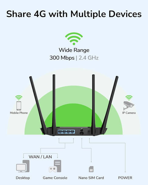 Cudy N300 WiFi Unlocked 4G LTE Modem Router with SIM Card Slot, 300Mbps WiFi, LTE Cat4, EC25-AFX Qualcomm Chipset, 5dBi High Gain Antennas, FDD, DDNS, VPN, Cloudflare, Plug and Play, LT400 Cudy N300 WiFi Unlocked 4G LTE Modem Router with SIM Card Slot, 300Mbps WiFi, LTE Cat4, EC25-AFX Qualcomm Chipset, 5dBi High Gain Antennas, FDD, DDNS, VPN, Cloudflare, Plug and Play, LT400