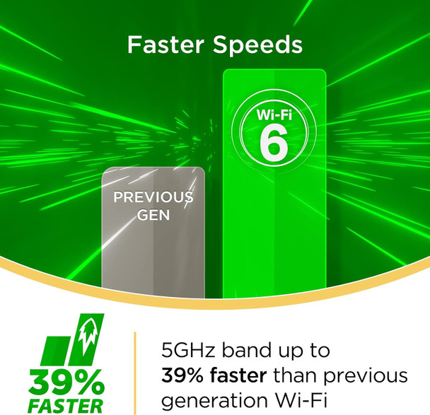 D-Link Eagle Pro Ai WiFi 6 Smart Internet Router (AX3200) - Optimized for Gaming & Streaming, Compatible with Alexa and Google, AX3200 (R32) D-Link Eagle Pro Ai WiFi 6 Smart Internet Router (AX3200) - Optimized for Gaming & Streaming, Compatible with Alexa and Google, AX3200 (R32)