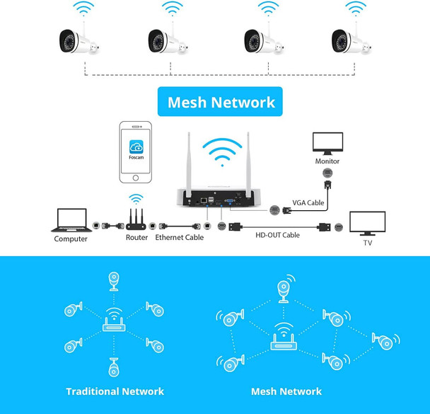 Foscam Full HD 1080P 25FPS Mesh WiFi Security Camera System with Motion Detection, 8CH NVR with 4 1080P Wifi Camera, 1T HDD included, 65ft Night Vision, IP66 (FN7108W-B4-1T) Foscam Full HD 1080P 25FPS Mesh WiFi Security Camera System with Motion Detection, 8CH NVR with 4 1080P Wifi Camera, 1T HDD included, 65ft Night Vision, IP66 (FN7108W-B4-1T)