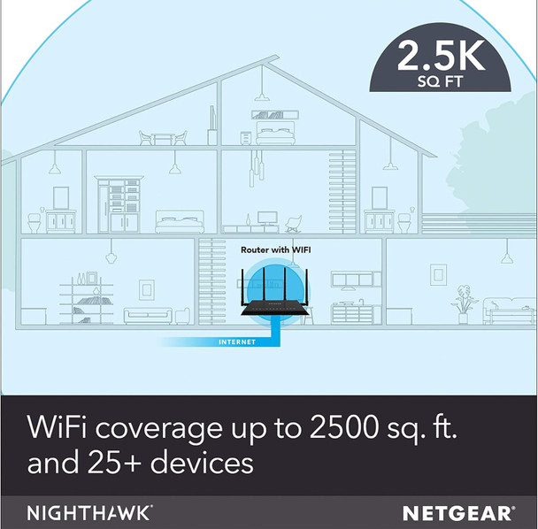 NETGEAR Nighthawk R7350 AC2400 Router: Fast Beamforming Wi-Fi for Gaming, 4K UHD Streaming. 2400Mbps, 2500 Sq Ft, QoS, Dual Core, 2.4 + 5GHz, 5 x GIGABIT + USB 3.0 Port, Smart WiFi Router R7350-NAS NETGEAR Nighthawk R7350 AC2400 Router: Fast Beamforming Wi-Fi for Gaming, 4K UHD Streaming. 2400Mbps, 2500 Sq Ft, QoS, Dual Core, 2.4 + 5GHz, 5 x GIGABIT + USB 3.0 Port, Smart WiFi Router R7350-NAS