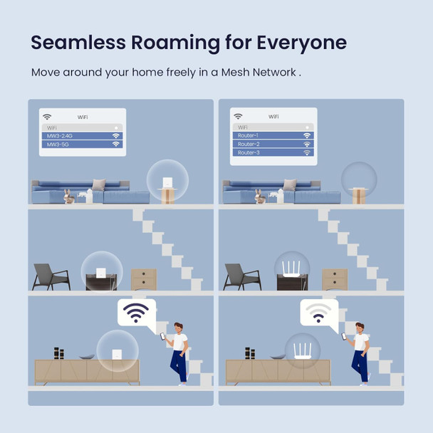 Tenda Nova Mesh WiFi System MW3 - Covers up to 2500 sq.ft - AC1200 Whole Home WiFi Mesh System - Dual-Band Mesh Network for Home Internet - Mesh Router for 40 Devices - 2-Pack Tenda Nova Mesh WiFi System MW3 - Covers up to 2500 sq.ft - AC1200 Whole Home WiFi Mesh System - Dual-Band Mesh Network for Home Internet - Mesh Router for 40 Devices - 2-Pack