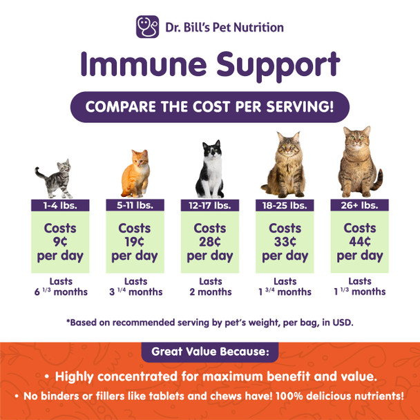 Dr. Bill'S Dr. Bill S Feline Immune Support Boosts Cat Immunity And Health With Colostrum Beta Glucan Turkey Tail Mushroom Zinc & Vitamin C Powder Supplement For Cats Of All Ages
