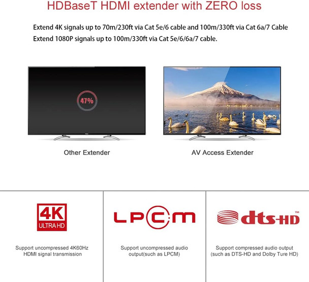 AV Access HDBaseT HDMI Extender Over Single Cat5e/6/6a/7 4K@60Hz (230ft/70m), 1080P (330ft/100m), with Ethernet Port, HDR10+, YUV4:2:0, HDCP 2.2, Plug & Play, IR Return & PoE, Smart EDID (4KEX100-L) AV Access HDBaseT HDMI Extender Over Single Cat5e/6/6a/7 4K@60Hz (230ft/70m), 1080P (330ft/100m), with Ethernet Port, HDR10+, YUV4:2:0, HDCP 2.2, Plug & Play, IR Return & PoE, Smart EDID (4KEX100-L)