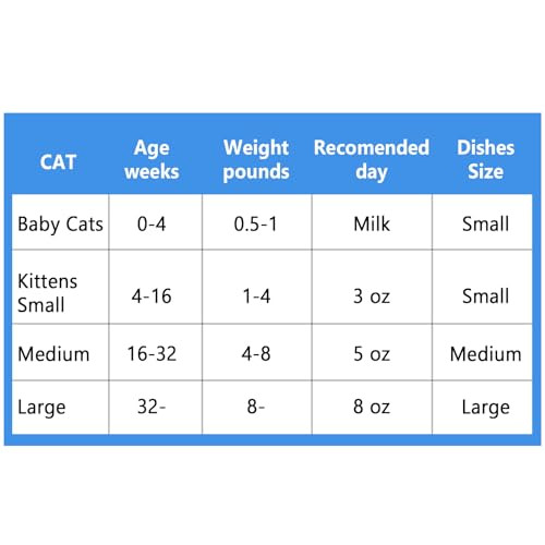 Harhana Stainless Steel Cat Dishes For Food And Water Bowls For Kittens And Baby Cats Small Pets Relief Of Whisker Fatigue -2 Sets Shallow Style