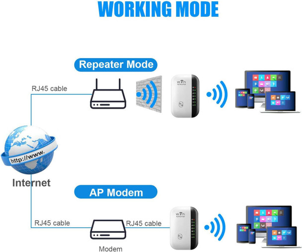 WiFi Extender,2023 Generation WiFi Booster,Covers Up to 3000 Sq.ft,Internet Booster with Ethernet Port,Wifiblast,1-Tap Setup,Access Point,WiFi Extenders Signal Booster for Home WiFi Extender,2023 Generation WiFi Booster,Covers Up to 3000 Sq.ft,Internet Booster with Ethernet Port,Wifiblast,1-Tap Setup,Access Point,WiFi Extenders Signal Booster for Home