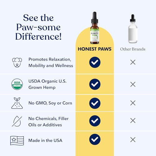 Honest Paws Hemp Oil For Dogs - Natural Hemp Seed Oil Calming Purity Drops For Dogs - Rich In Omega 3 6 9 To Promote Healthy Bones Joint Support Relaxation Managing Normal Stress - Made In The Usa