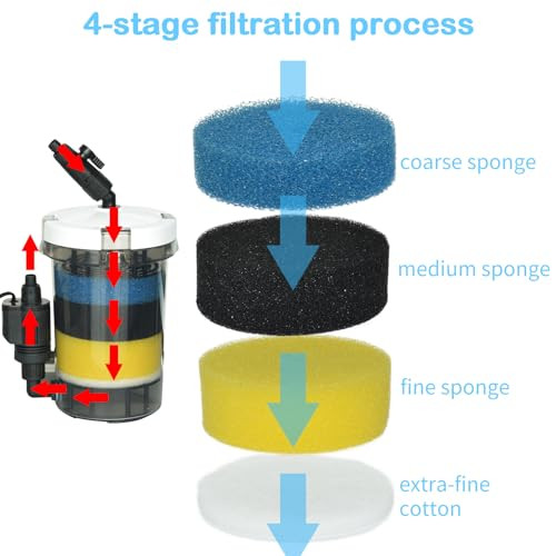 Muzibama 105Gph Canister Filter External Aquarium Filter Ultra-Quiet Water Circulation Cleaning Machine With Water Pump 4 Layer Filtration For Fish Tanks And Aquariums Up To 75 Gallons