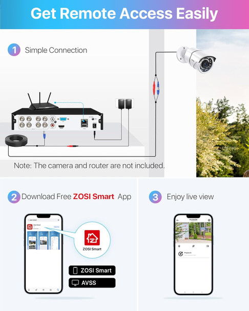 ZOSI 3K Lite 8 Channel Hybrid 4 in 1 HD TVI CCTV DVR, AI Human/Vehicle Detection, Remote Access, 8CH 1080P H.265+ Surveillance Video Recorder with 1TB Hard Drive for Home Security Camera System ZOSI 3K Lite 8 Channel Hybrid 4 in 1 HD TVI CCTV DVR, AI Human/Vehicle Detection, Remote Access, 8CH 1080P H.265+ Surveillance Video Recorder with 1TB Hard Drive for Home Security Camera System