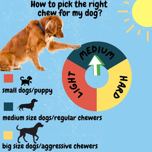 BULLYSTICKS & MORE 6 Inch Bully Sticks (Jumbo/Thick - 12 Count) Bully Sticks for Large Dogs 100% Grass Fed Beef Dog Parents Choice Bully Stick Dog Chews No Hide Bully Bones for Dogs