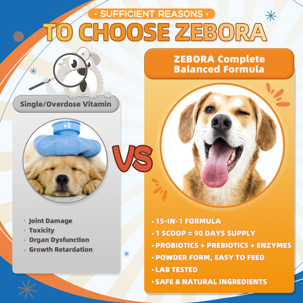 Zebora Dog Multivitamin Powder With Glucosamine Dog Vitamins And Supplements For Immune Support Skin And Coat Supplement With Omega 3 For Allergy Relief Probiotics For Digestive & Gut Health