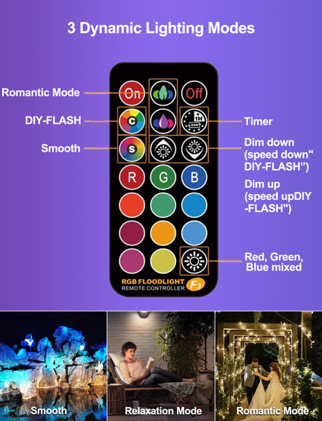 RGB Led Flood Light 50W Outdoor Color Changing DIY Customized Strobe Mode Stage Landscape Lighting Floodlights 12 Colors & 4 Modes Remote Control Included Timing IP66 Waterproof (2 Pack)