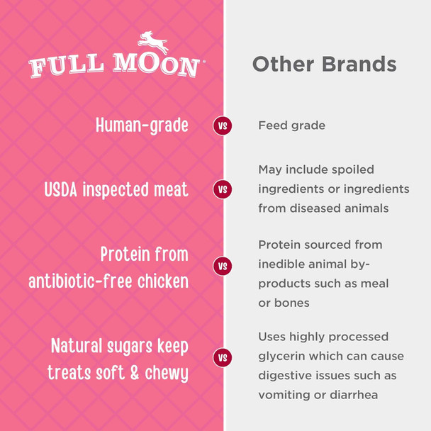 Full Moon Chicken Strips Healthy All Natural Dog Treats Human Grade Made in USA Grain , 1.5 Pound (Pack of 1)