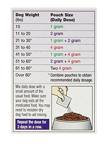Excel SafeGuard Canine Dewormer For Small Dogs 3 Day Treatment